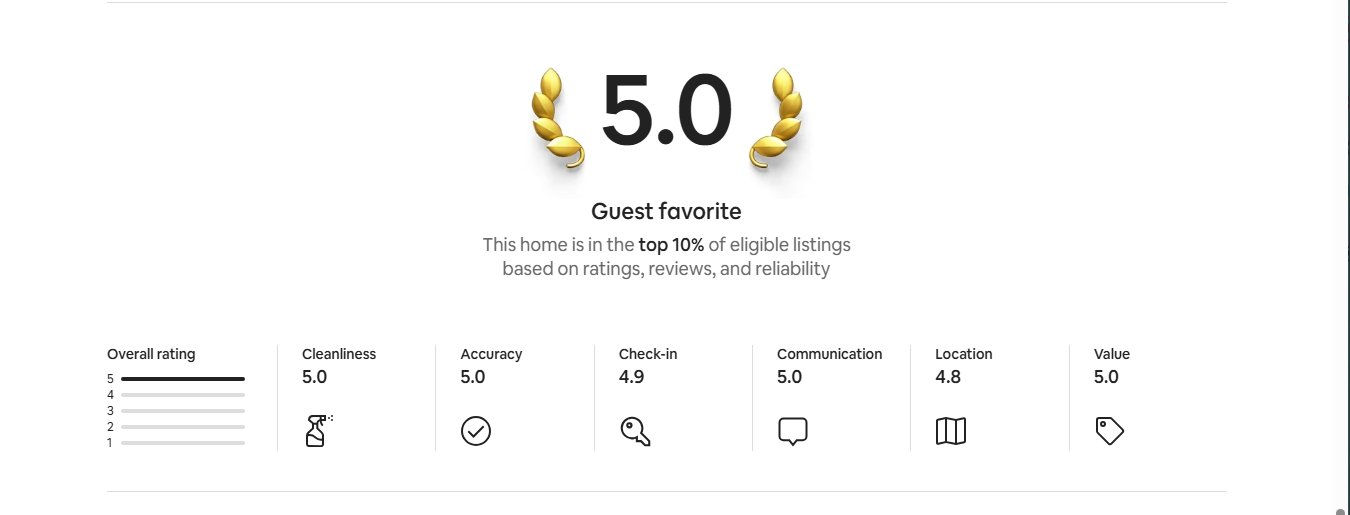 Airbnb rating the lodge corfu
